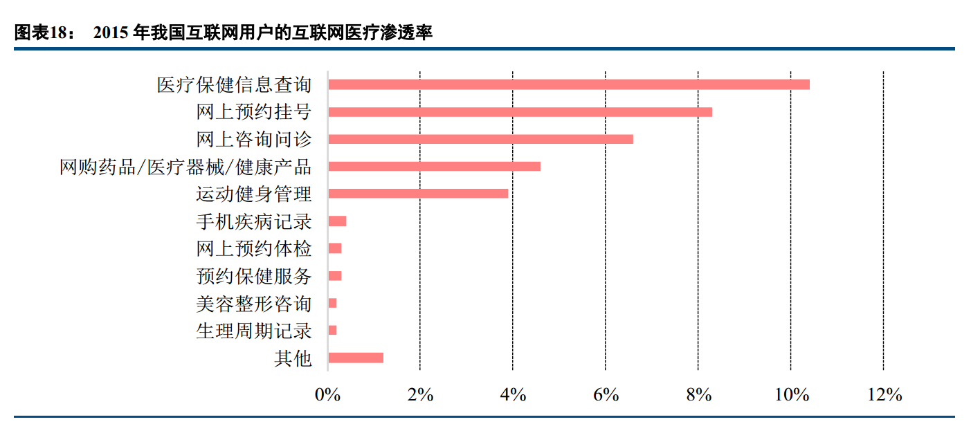 五日飙升近30% 疫情之下，互联网医疗股与医疗器械信息服务的起飞逻辑